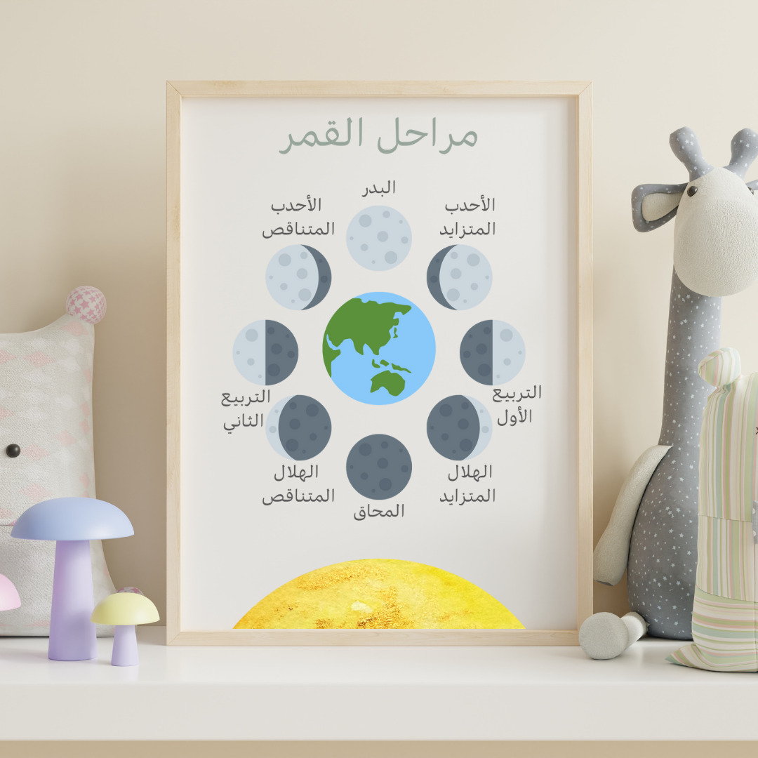 لوحة مراحل القمر